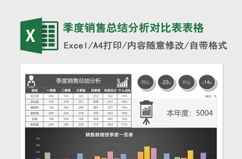 季度销售总结分析对比表excel模板表格