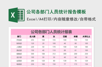 2025公司各部门人员统计报告excel表格模板