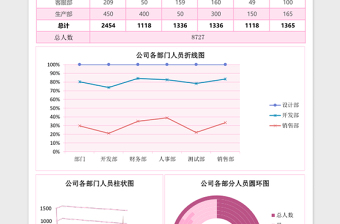 2025公司各部门人员统计报告excel表格模板