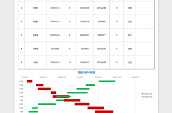 工程项目进度管理甘特图Excel模板