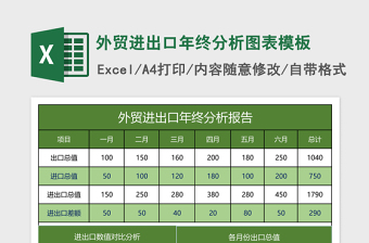 外贸进出口年终分析图表excel模板