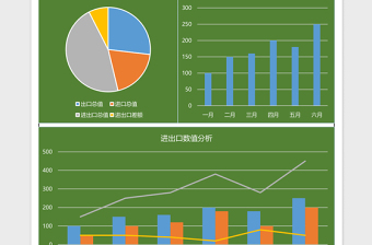 外贸进出口年终分析图表excel模板