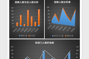 2025招聘员工统计分析Excel表格模板