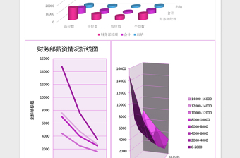 财务部薪资分析表excel表格模板