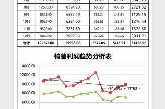 销售利润统计表excel表格下载