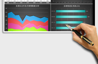 2025立体月度销售利润分析excel模板