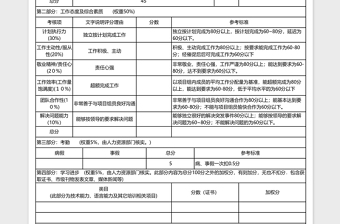 简约员工绩效考核表Excel表