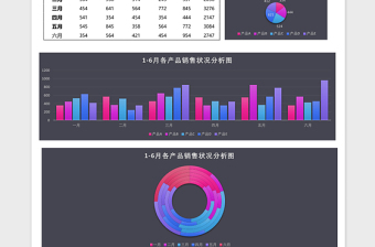 简约上半年销售业绩分析报告excel表格下载表格