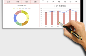 半年产品销售之产品销量对比图下载