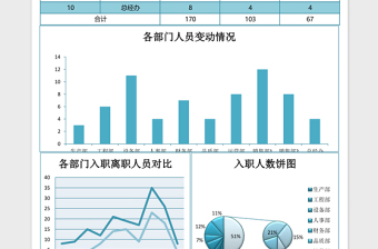 入职与离职人员统计excel表格模板excel