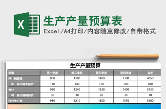 2025生产产量预算表Excel模板