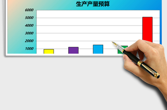 2025生产产量预算表Excel模板