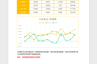 2025黄色年度销售业绩分析折线图Excel模板