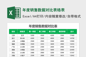 2025年度销售数据对比表格表excel模板