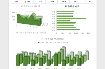 2025年度销售数据对比表格表excel模板