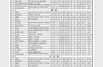 三室两厅房屋装修材料清单免费下载