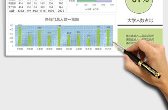 2025各部门人员性别婚姻状况统计表excel表格