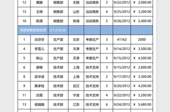 员工出差记录统计表模版excel表格