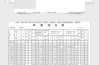 2025机关事业单位工作人员正常晋升工资档次审批花名册