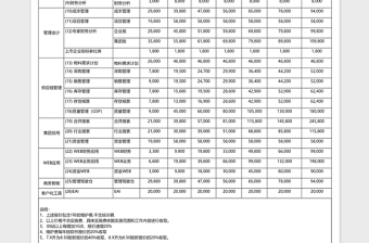 2025财务业务报价单excel模板