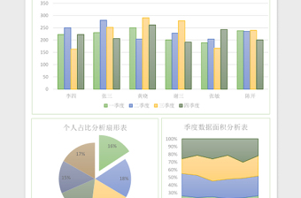 数据可视化分析销售报表Excel表格模板