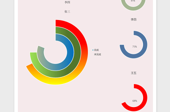 员工工作完成情况excel模板