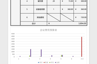 会议费用预算表excel表格下载