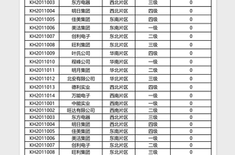 各级代理商代理价格表免费下载