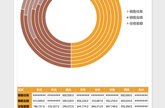 销售业绩完成情况彩虹扇形图excel表格模板