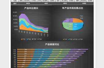 2025多产品销售分析表excel模板