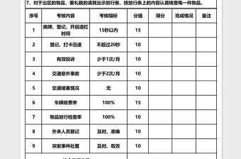 2025通道口秩序维护员绩效考核表Excel表格