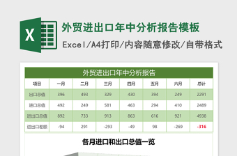 2025外贸进出口年中分析报告excel表格模板