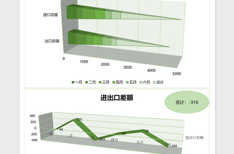 2025外贸进出口年中分析报告excel表格模板