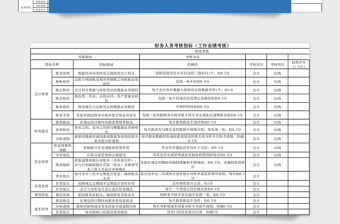 财务人员绩效考核表excel表格下载管理系统下载