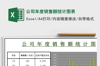 2025公司年度销售额统计图表