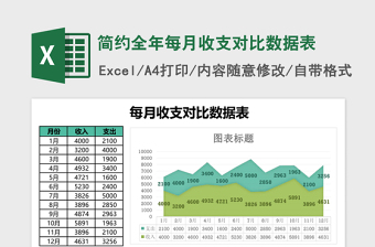 简约全年每月收支对比数据表excel模板