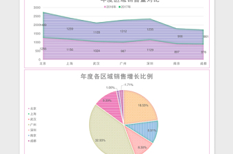 2025实用不同区域销售量对比excel模板