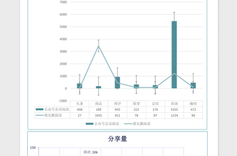 阅读数据分析表excel表格模板