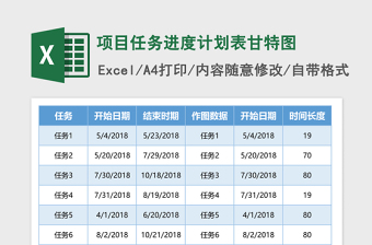 组织生活会任务分解表