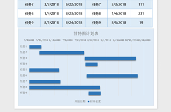 项目任务进度计划表甘特图excel表格下载