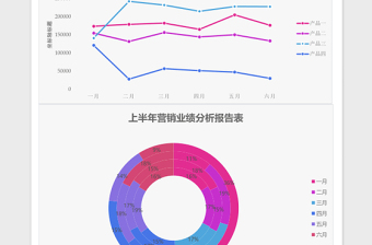 上半年营销业绩分析报告表excel表格下载表格