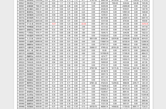 2025财务报表excel模板