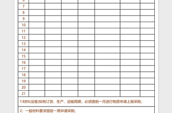 2025工地施工材料采购表