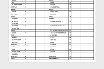 全面预算管理表格大全十八联表免费下载