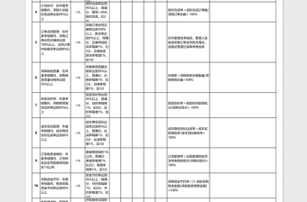 采购部绩效考核指标免费下载