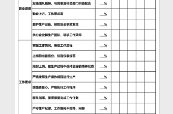 生产车间员工行为规范绩效考核表下载