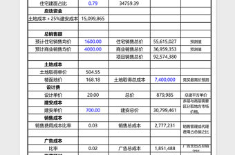 房地产开发项目利润公式表免费下载