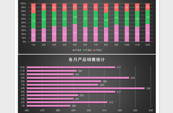 2025年度销售业绩分析excel模板