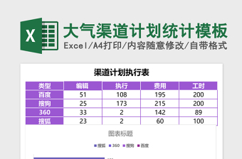 大气渠道计划统计excel表格模板