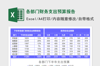 2025各部门财务支出预算报告excel模板